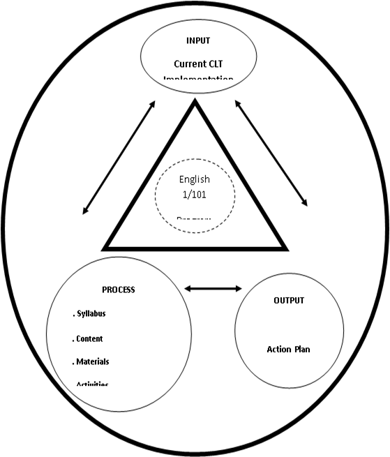 EFL Elementary Teachers: Communicative language teaching for